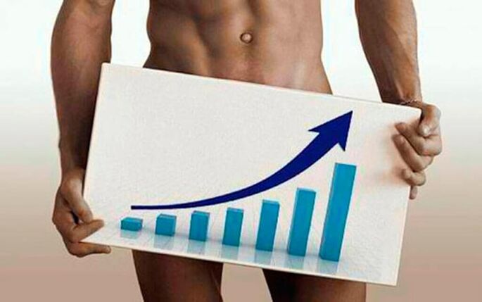 increase in the thickness of the penis
